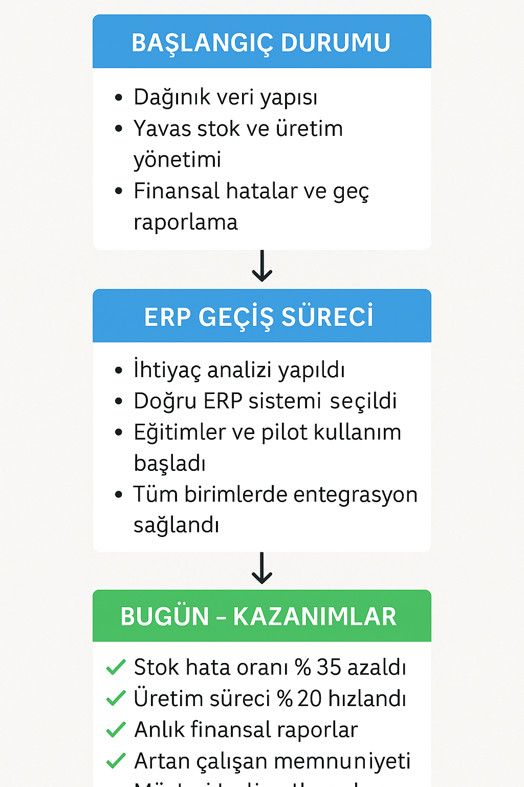 ERP ile 6 Ayda %35 Verimlilik Artışı